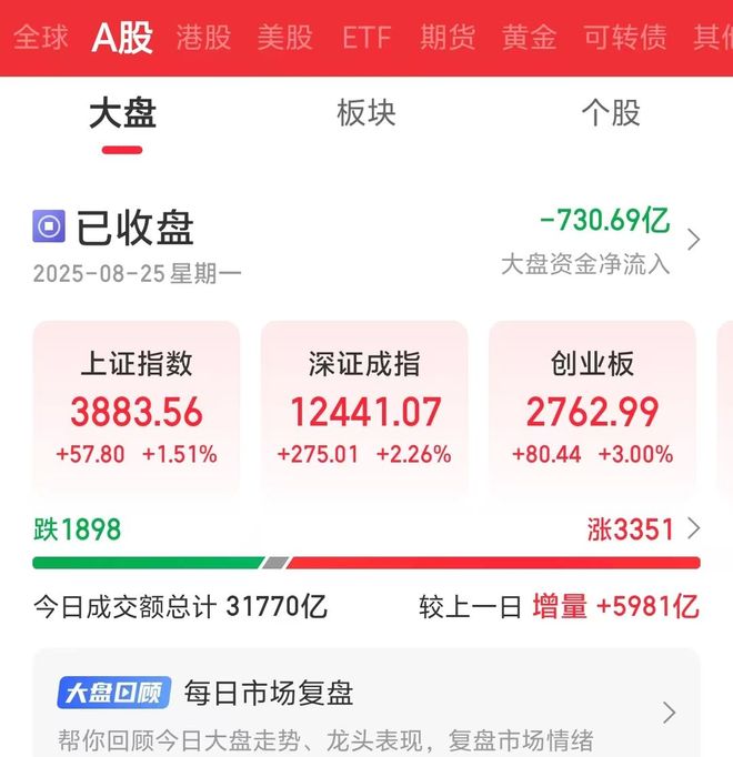 看来日子确实不太好过？连上海地铁都裁员了首批高达2000人……(图2)