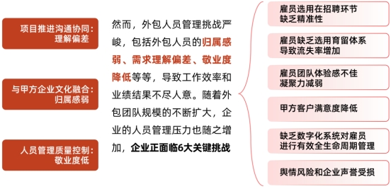 佩信集团PHP人力资源效能模型在2024人力资源战略管理年会上发布(图2)
