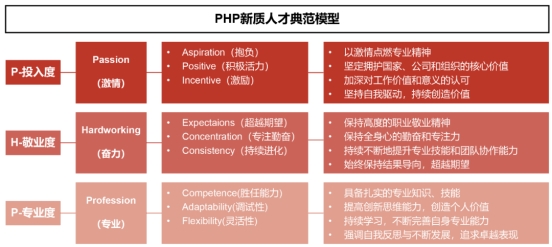 佩信集团PHP人力资源效能模型在2024人力资源战略管理年会上发布(图3)