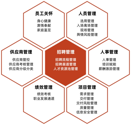 佩信集团PHP人力资源效能模型在2024人力资源战略管理年会上发布(图5)