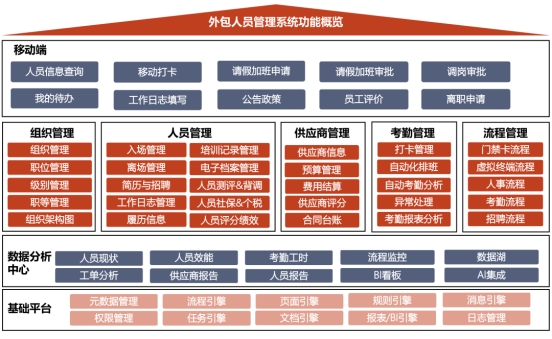 佩信集团PHP人力资源效能模型在2024人力资源战略管理年会上发布(图6)