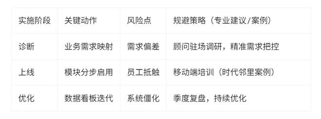 中小企业VS集团企业：2024年人力资源管理系统最优选型矩阵(图5)