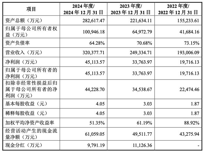 从濒临倒闭到年入30亿全球制冰机巨头是怎样炼成的?(图2)