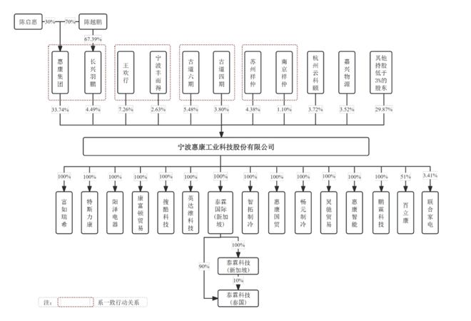 从濒临倒闭到年入30亿全球制冰机巨头是怎样炼成的?(图1)