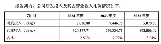 从濒临倒闭到年入30亿全球制冰机巨头是怎样炼成的?(图7)