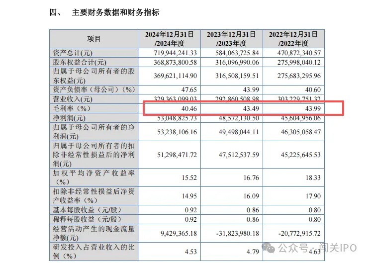 巍特环境北交所IPO：主营业务毛利率持续下滑公司现金流高度紧张(图1)