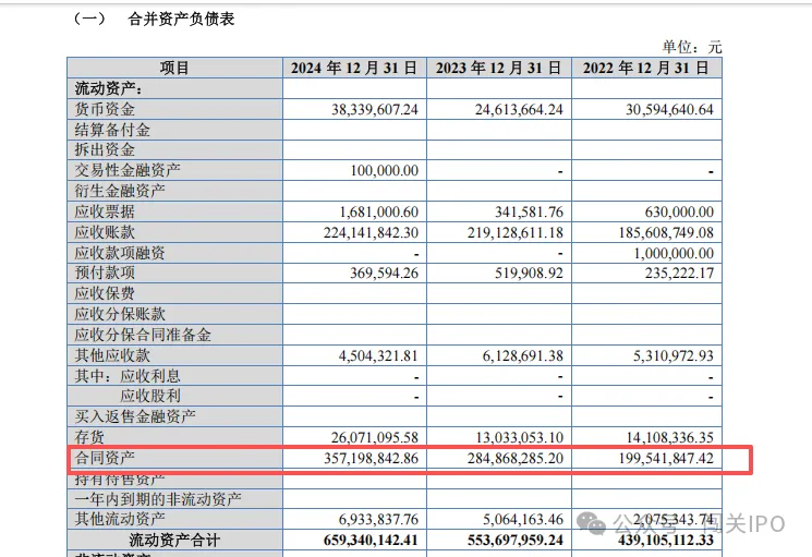 巍特环境北交所IPO：主营业务毛利率持续下滑公司现金流高度紧张(图2)