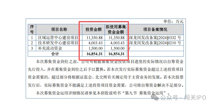 巍特环境北交所IPO：主营业务毛利率持续下滑公司现金流高度紧张(图5)