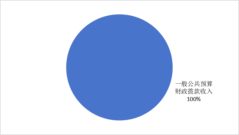 2024年度四川省党员干部现代远程教育中心单位决算(图2)