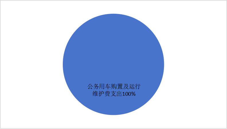 2024年度四川省党员干部现代远程教育中心单位决算(图7)