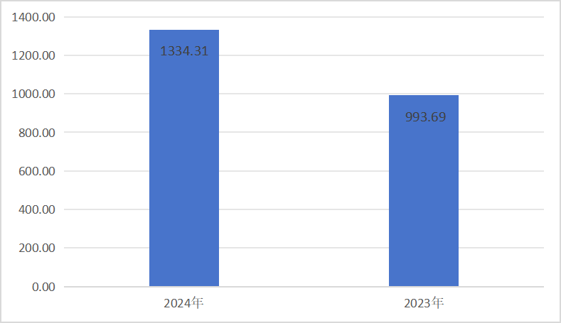 2024年度四川省党员干部现代远程教育中心单位决算(图5)
