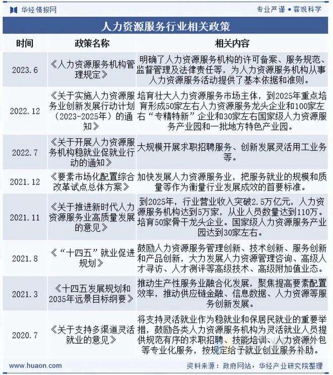 2025年中国人力资源外包行业现状与趋势知识技能服务外包将成为未来重点发展方向之一「图」(图2)