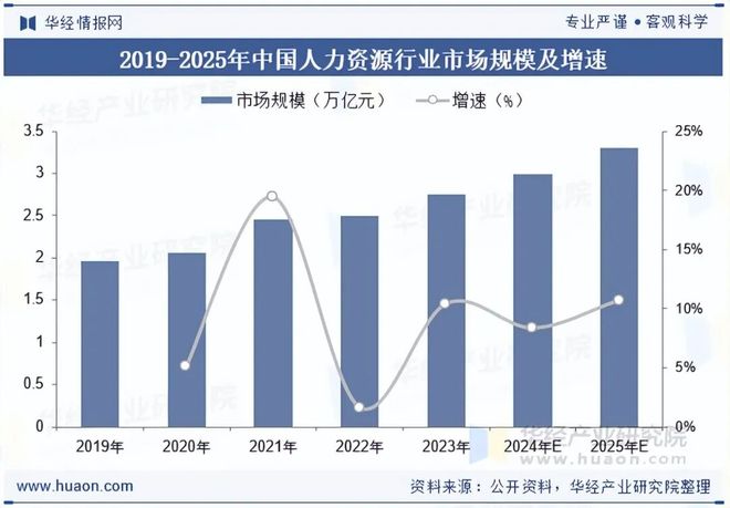 2025年中国人力资源外包行业现状与趋势知识技能服务外包将成为未来重点发展方向之一「图」(图3)