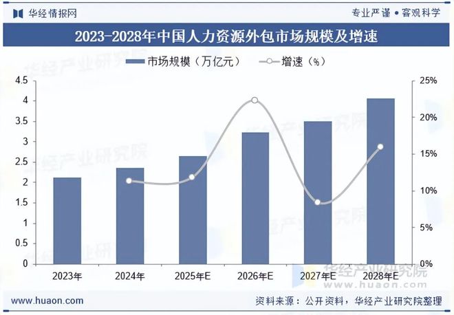 2025年中国人力资源外包行业现状与趋势知识技能服务外包将成为未来重点发展方向之一「图」(图4)