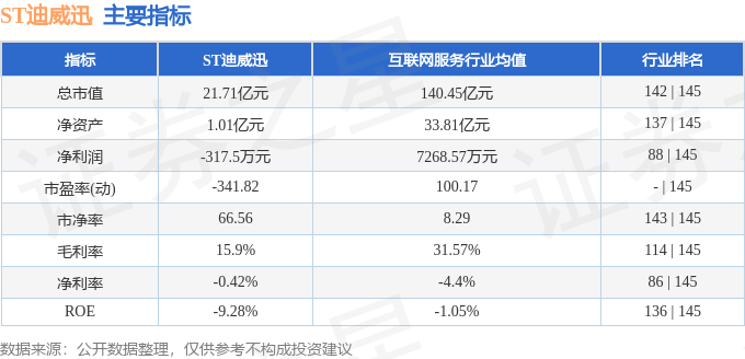 ST迪威迅(300167)9月19日主力资金净卖出133549万元(图2)