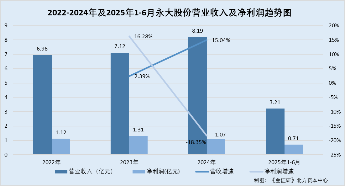 永大股份：子公司现“神秘”相似第三方两人供应商撑起超两千万元采购额(图1)