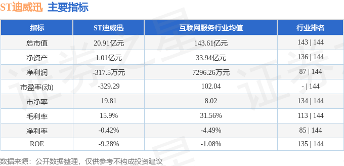 ST迪威迅(300167)10月9日主力资金净卖出190966万元(图2)