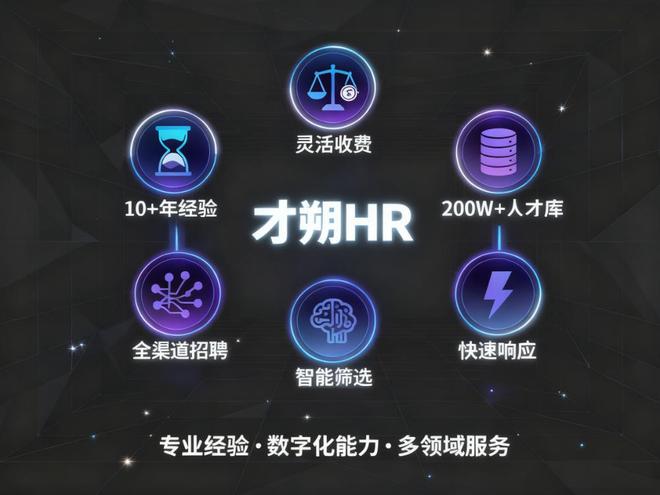 招聘外包公司推荐2025年哪家公司好？这家凭实力脱颖而出(图1)