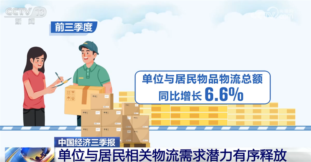 前三季度多领域数据释放积极信号各行业发展“热度”提升复苏步伐坚定(图5)