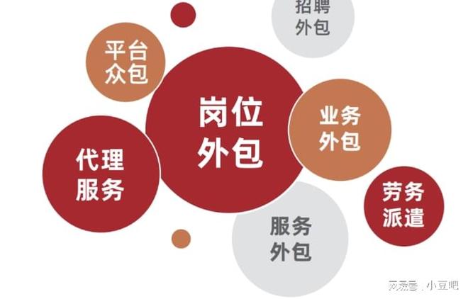 企业劳务外包全景指南:模式选择、合规风险实战攻略(图1)