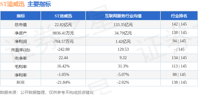 ST迪威迅(300167)11月13日主力资金净卖出77876万元(图2)