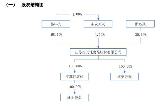 味知香、惠发迎来对手？冻品新势力挂牌新三板净利润增幅超7成(图4)