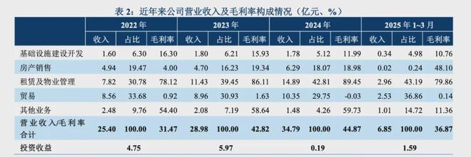 盐城东方拟注册20亿超短融：2024年资产负债率达6216%(图4)