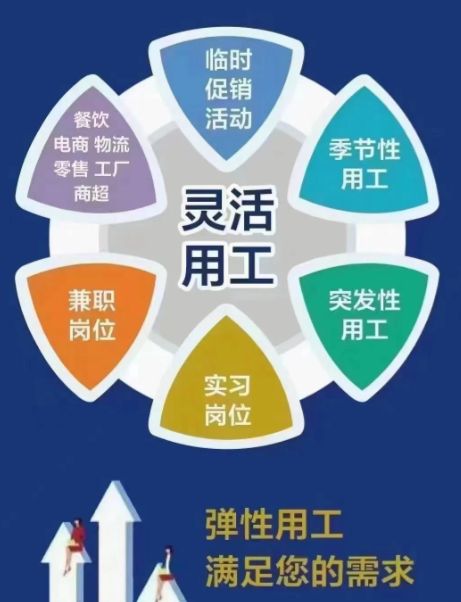 灵活用工平台：政策赋能与技术驱动下的用工生态革新(图1)