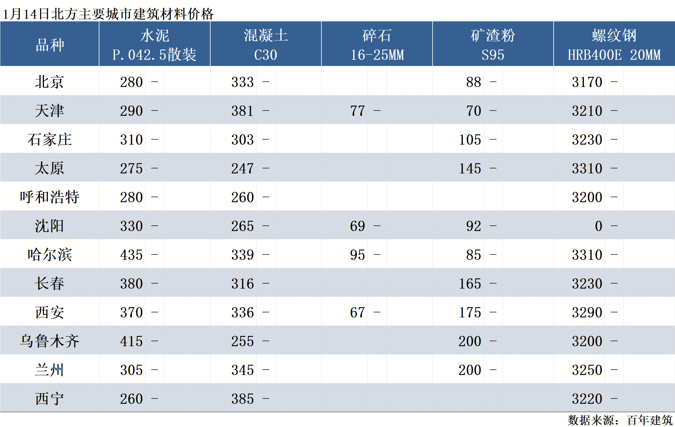 百年建筑北方建材早读：山西一高速公路迎新进展总投资超117亿元（115）(图1)
