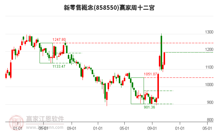 2024年第43周总结：北京人力(600861)本周上涨933%(图2)