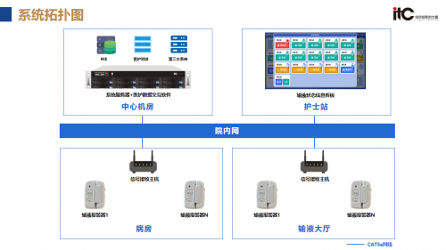 itc保伦股份导医分诊系统、医护对讲系统荣膺“2024-2025年度智慧医疗推荐十大品牌”(图7)