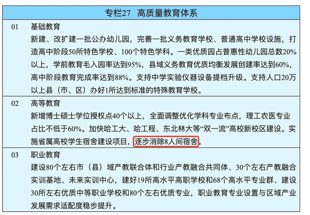 逐步消除8人间!高校宿舍升级这样破解“钱地”双重困局(图1)