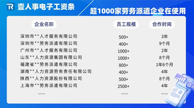 超1000家劳务派遣企业使用壹人事电子工资条赋能行业合规高效(图1)