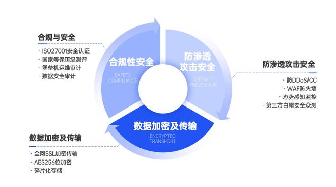 超1000家劳务派遣企业使用壹人事电子工资条赋能行业合规高效(图4)