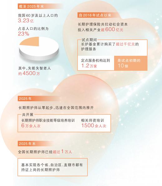人民日报关注｜南通等地探索长护险服务供给侧改革织密失能人员照护网络(图2)