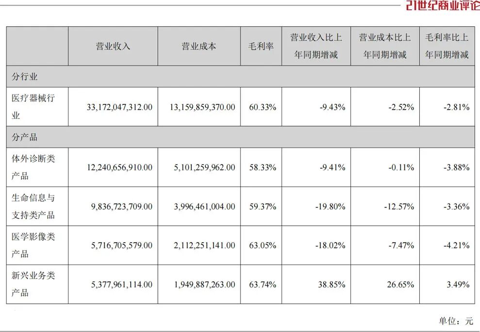 深圳老板造医疗设备海外爆卖176亿(图3)