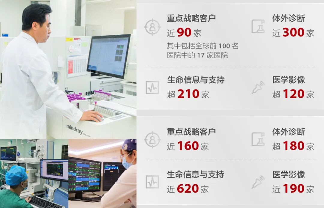 深圳老板造医疗设备海外爆卖176亿(图5)