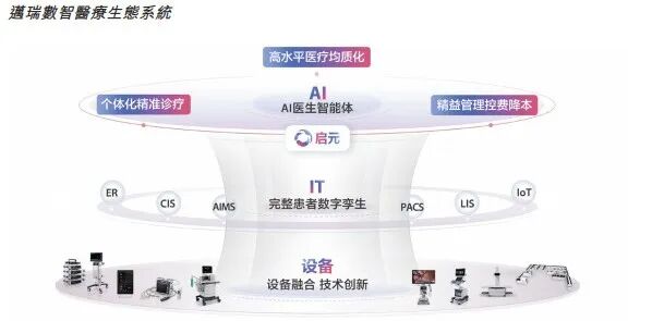 深圳老板造医疗设备海外爆卖176亿(图6)