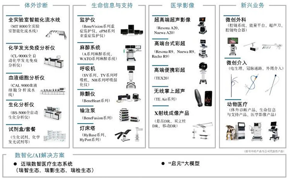 深圳老板造医疗设备海外爆卖176亿(图8)