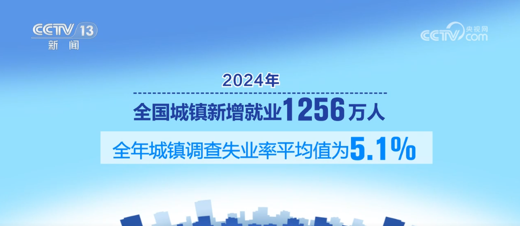 2024年我国就业形势总体稳定全国城镇新增就业1256万人(图2)