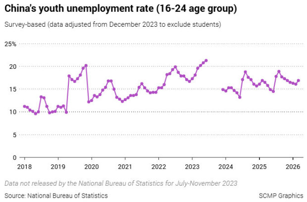 16-24岁青年失业率的年内波动规律8月最高6月最低(图1)